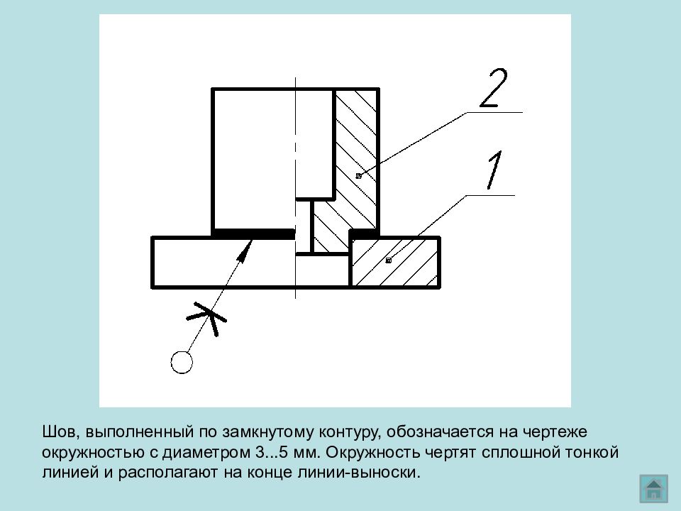 Замкнутый и разомкнутый контур