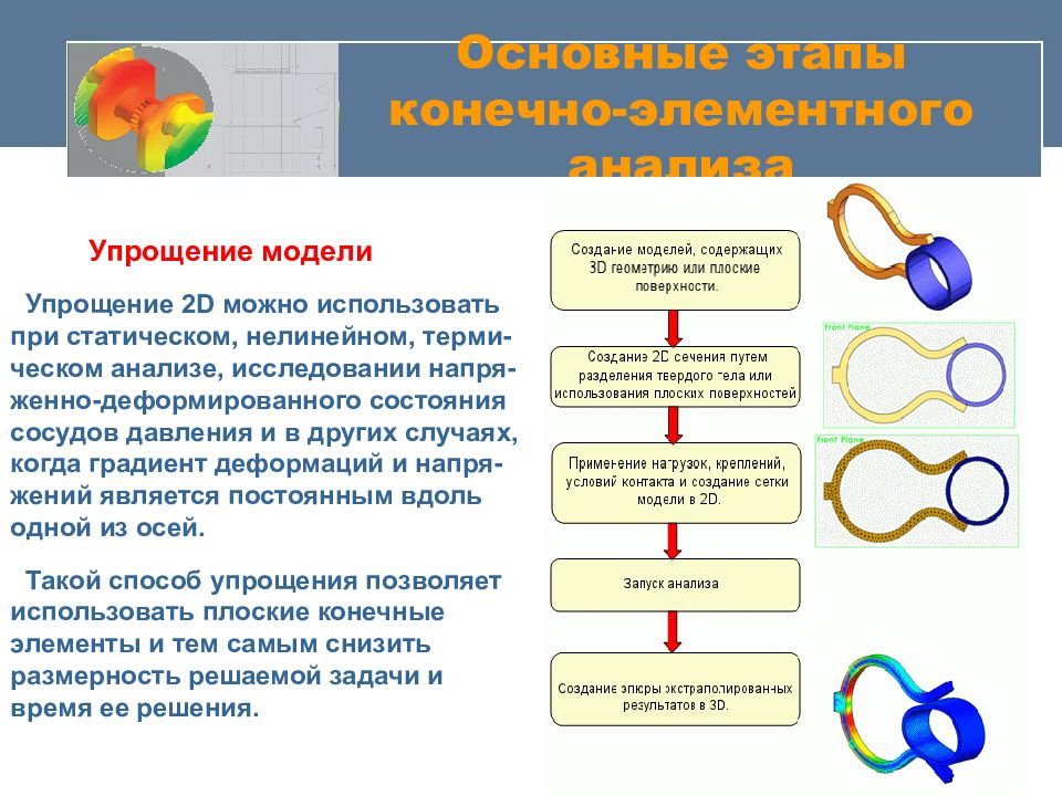 Метод конечного использования