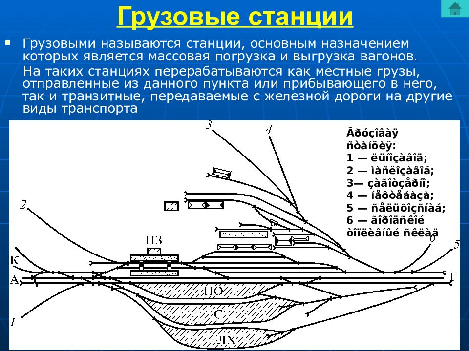 Станциями называют. Назначение грузовых станций. Организация работы грузовой станции. Классификация грузовых станций. Опорные грузовые станции.