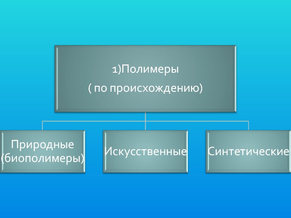 Полимеры презентация 9 класс