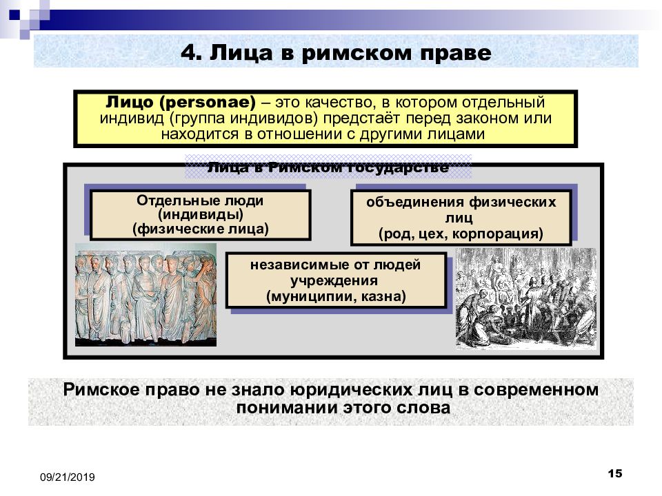 Правовое положение лиц в римском праве