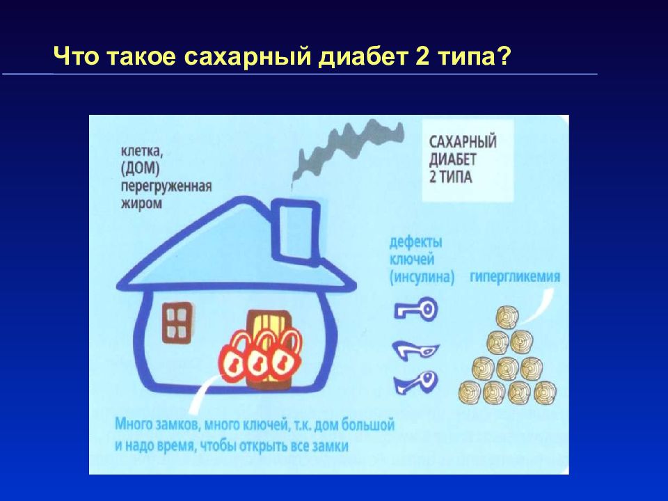 Сахарный диабет 2 типа презентация