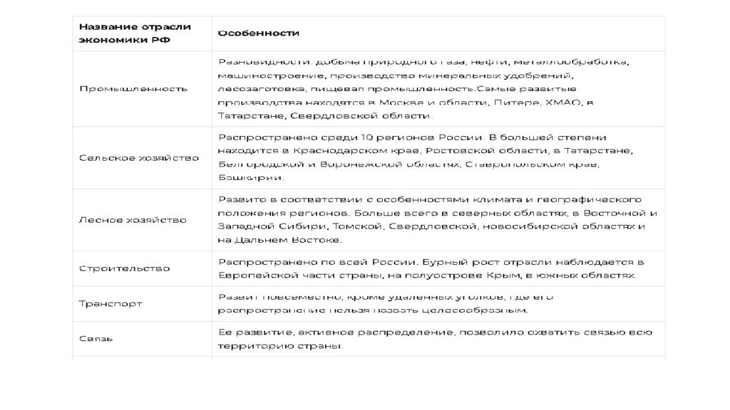 Тема 1.1. «Особенности и перспективы развития отрасли»