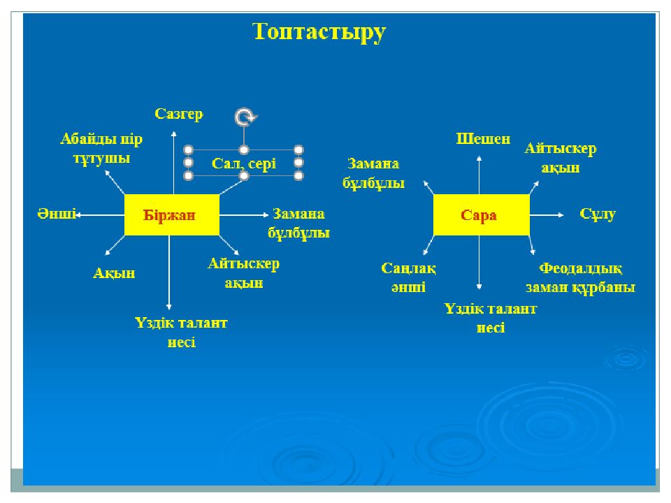 Біржан мен Сара айтысы