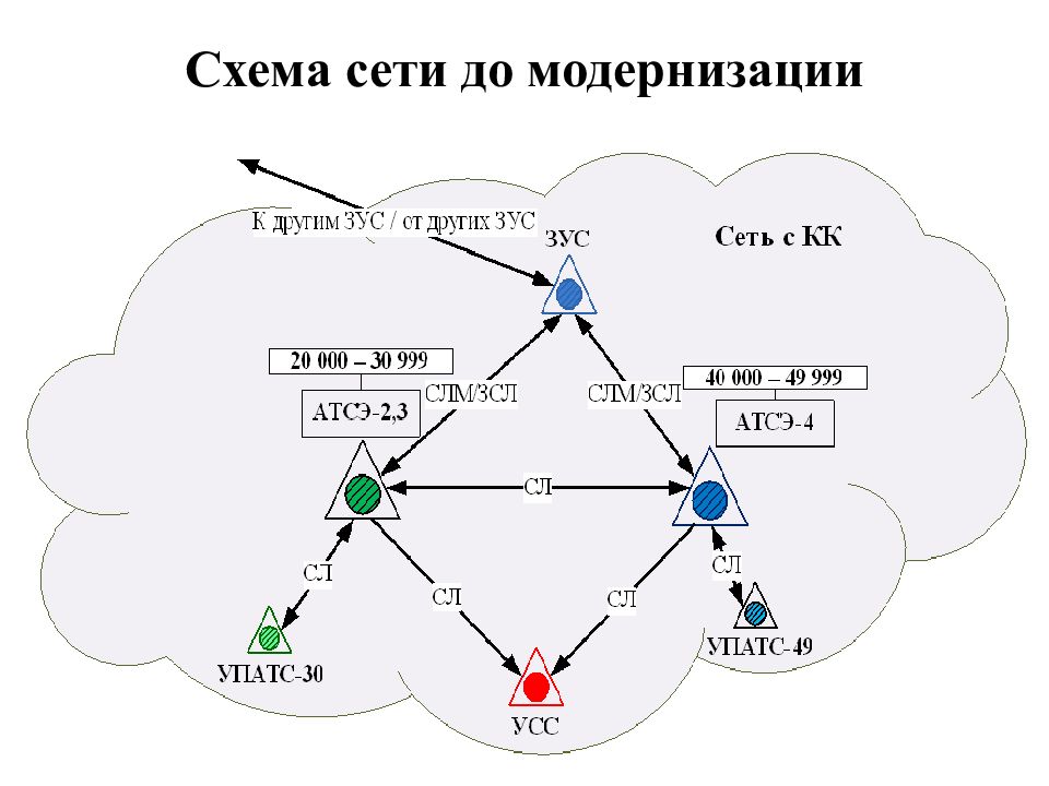 После сеть. Схема сети. Блок схема сети. 10 Страйк схема сети. Схема подсетей.