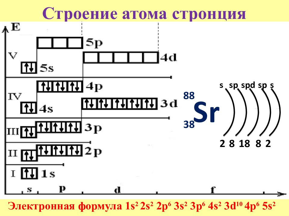 Строение какого атома отображает схема x 2 6