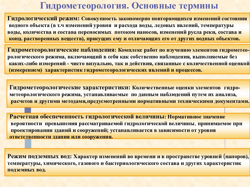 Срок действия инженерных изысканий. Геология основные понятия и термины Караулов. Краткая характеристика уже проведенных исследований и изысканий. Что означает в литературе термин Изыскатель.