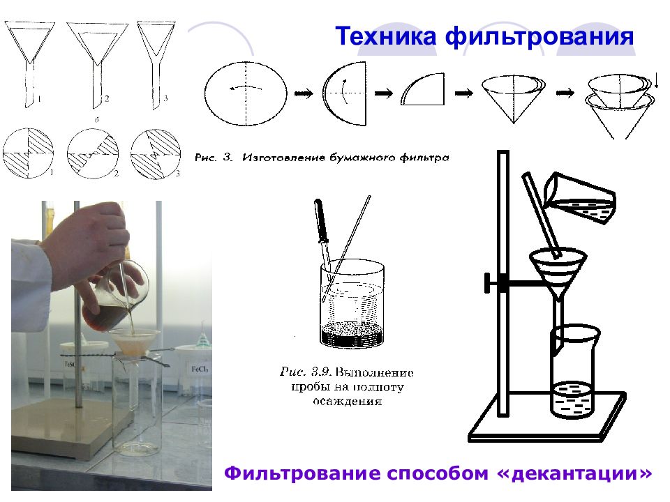 Схема процесса фильтрования