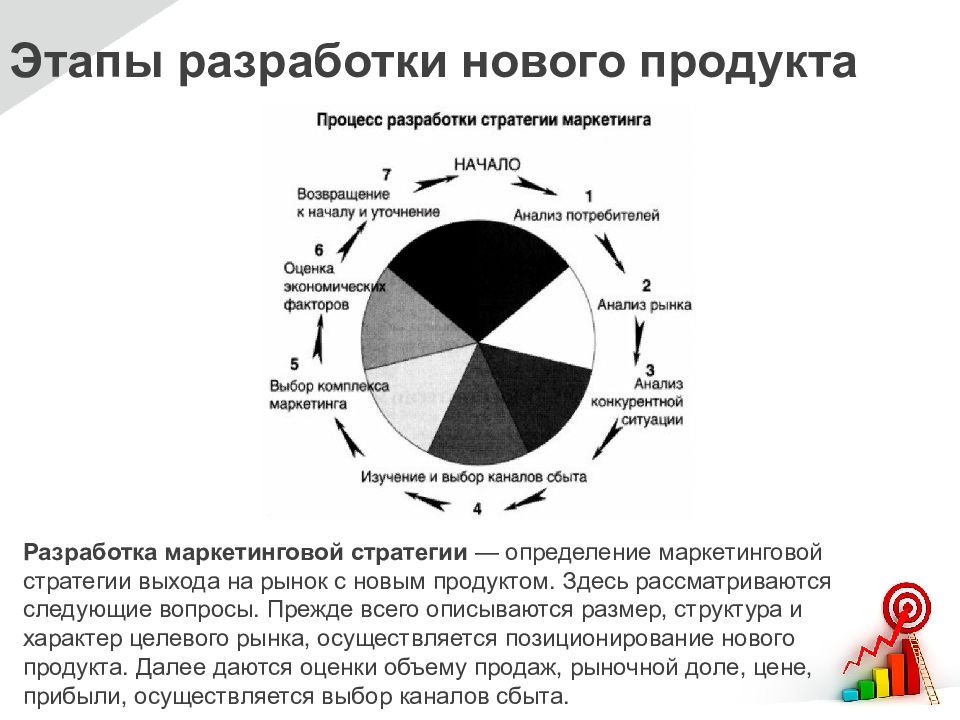 Этапы разработки и внедрения нового товара презентация