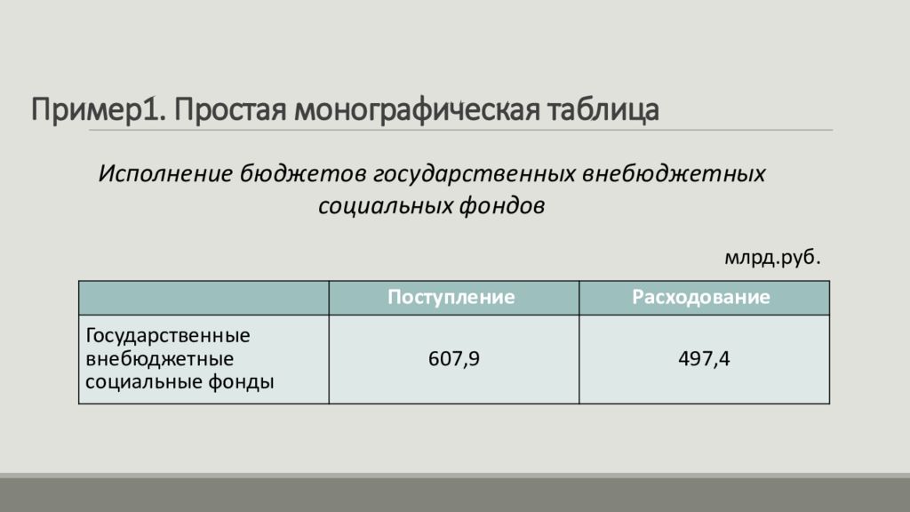 Том пример. Простая монографическая статистическая таблица. Пример монографической статистической таблицы. Перечневая статистическая таблица. Перечневая видовая таблица.