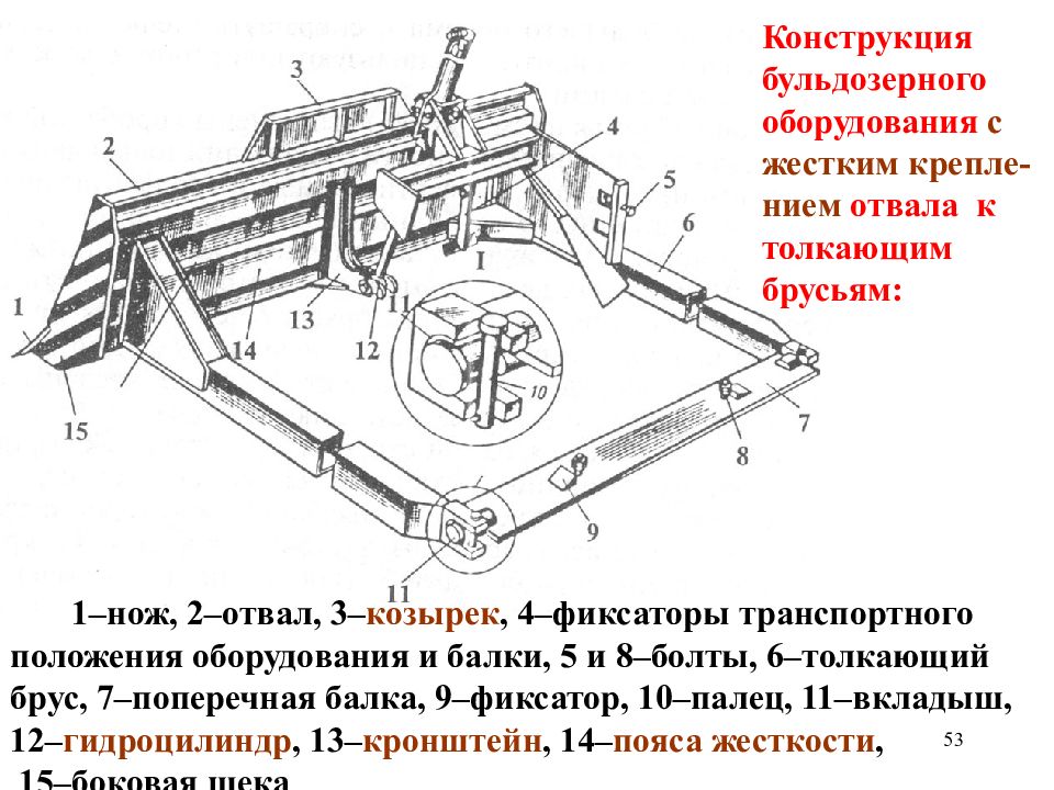 Устройство толчка. Толкающий брус бульдозера. Устройство отвала бульдозера. Фиксаторы транспортного положения. Поперечная балка на бульдозере.