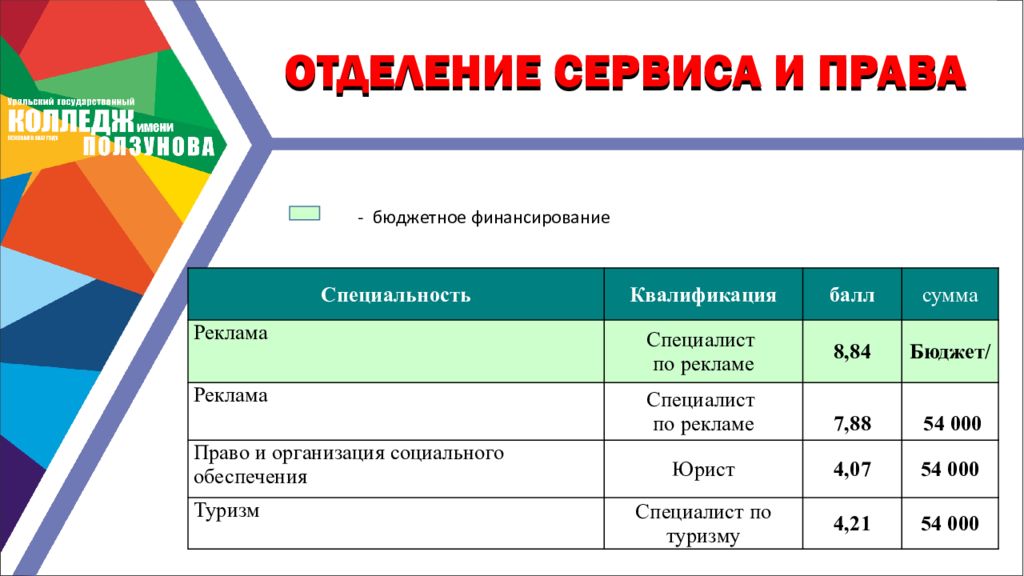 Вгпу конкурсные списки