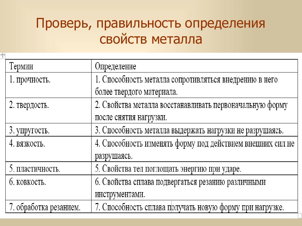 Презентация свойства черных и цветных металлов 6 класс технология