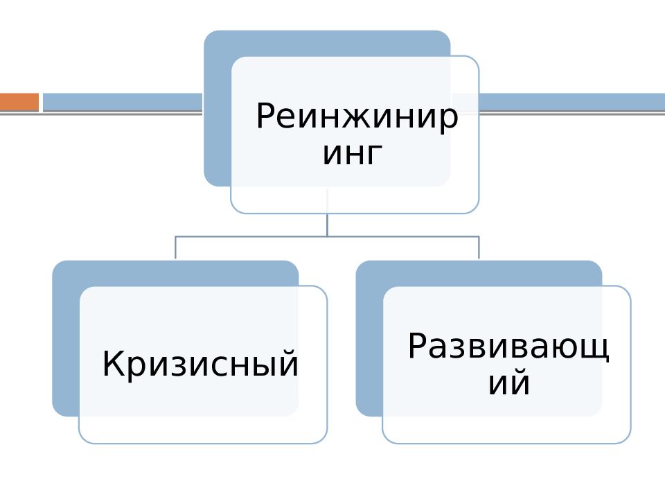 Оценка организационной эффективности презентация