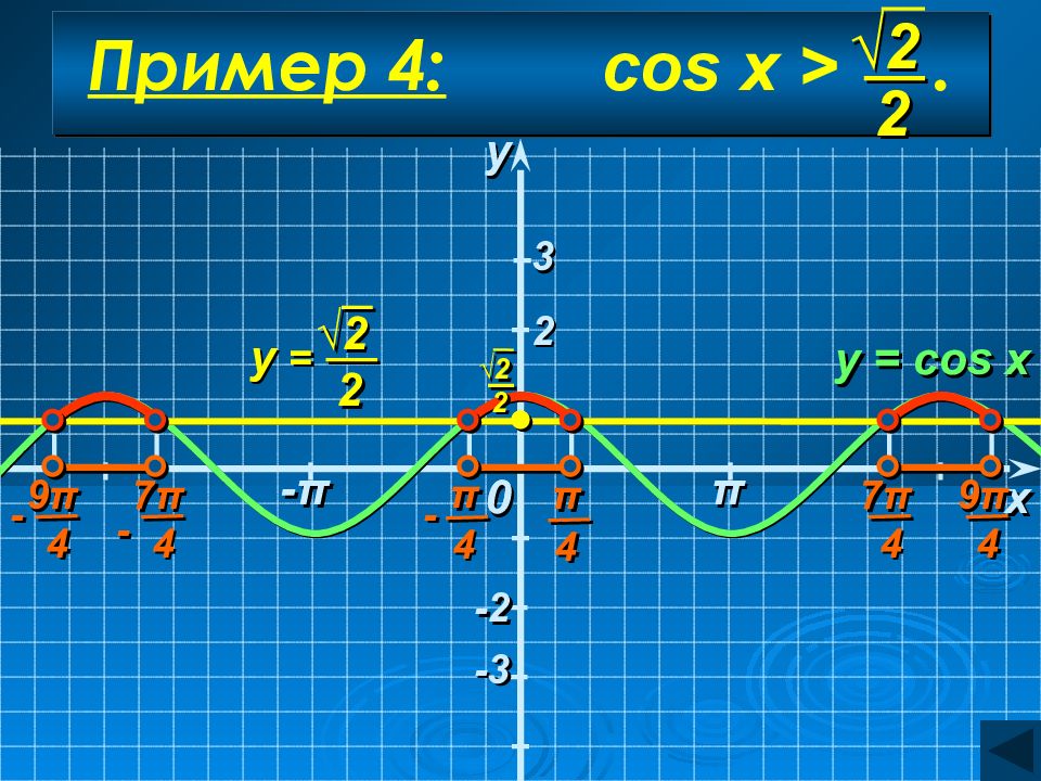 Y cos 4. Cos x x=. Cos10x. Y=cos4x. Cosx=4.