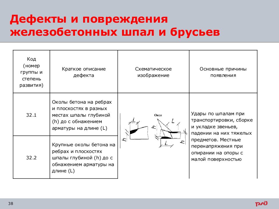 Дефекты пути