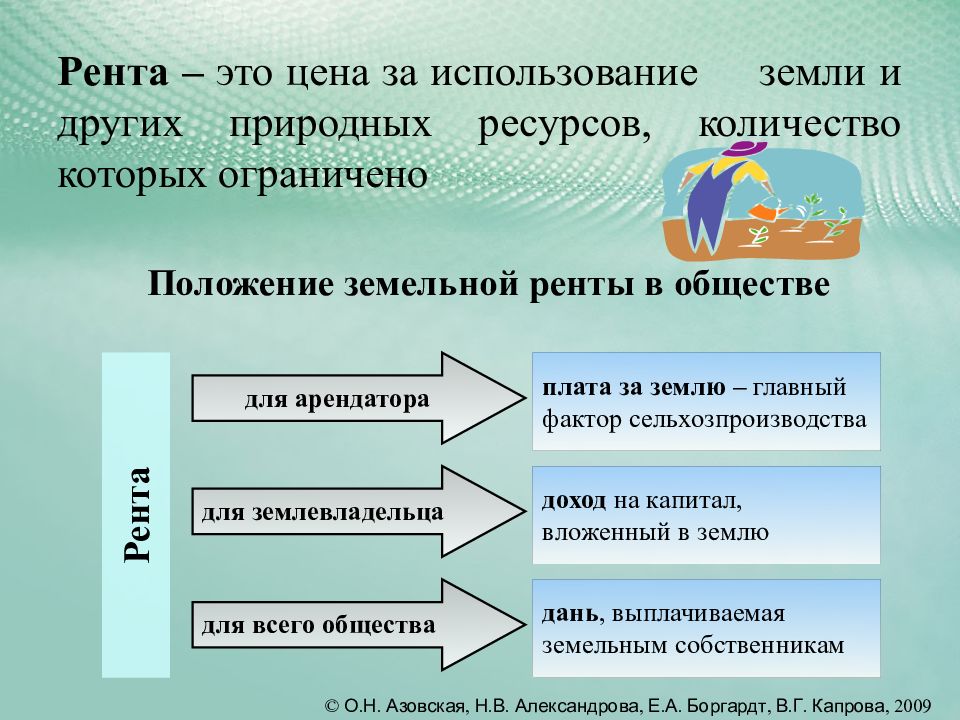 Земля рента. Рента земельная рента. Положение земельной ренты в обществе. Структура ренты. Рента это в обществознании.