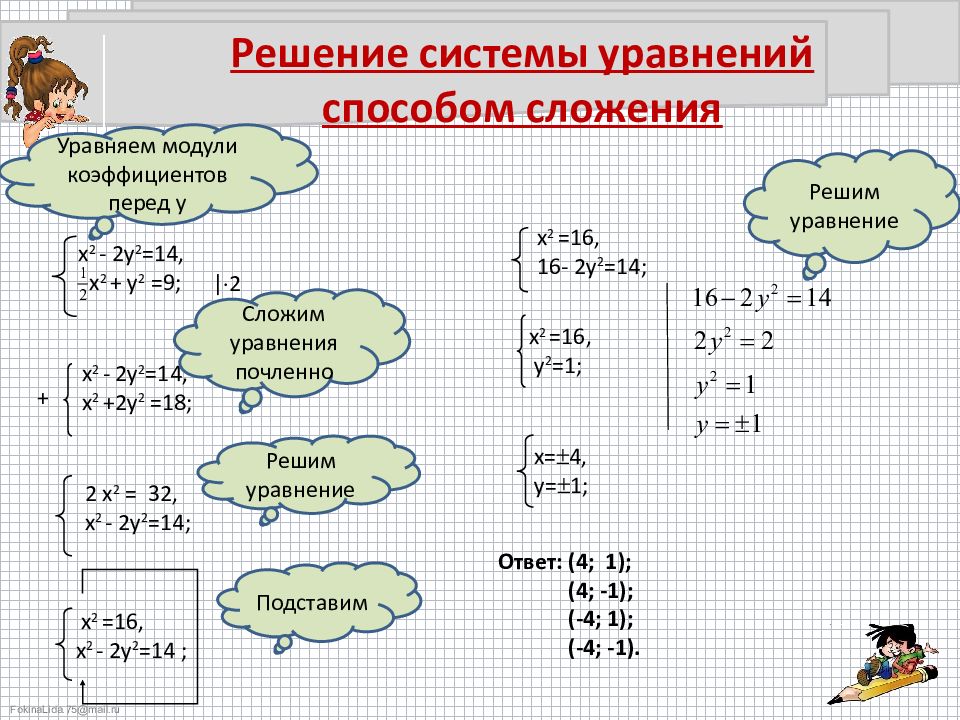 План урока системы уравнений