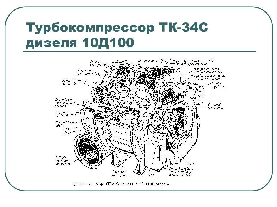 Тк 34. Турбокомпрессор ТК-34 дизеля 10д100 чертёж. Турбокомпрессор дизеля 10д100. ТК-34 дизеля 10д100. Турбокомпрессор дизеля д100 устройство.