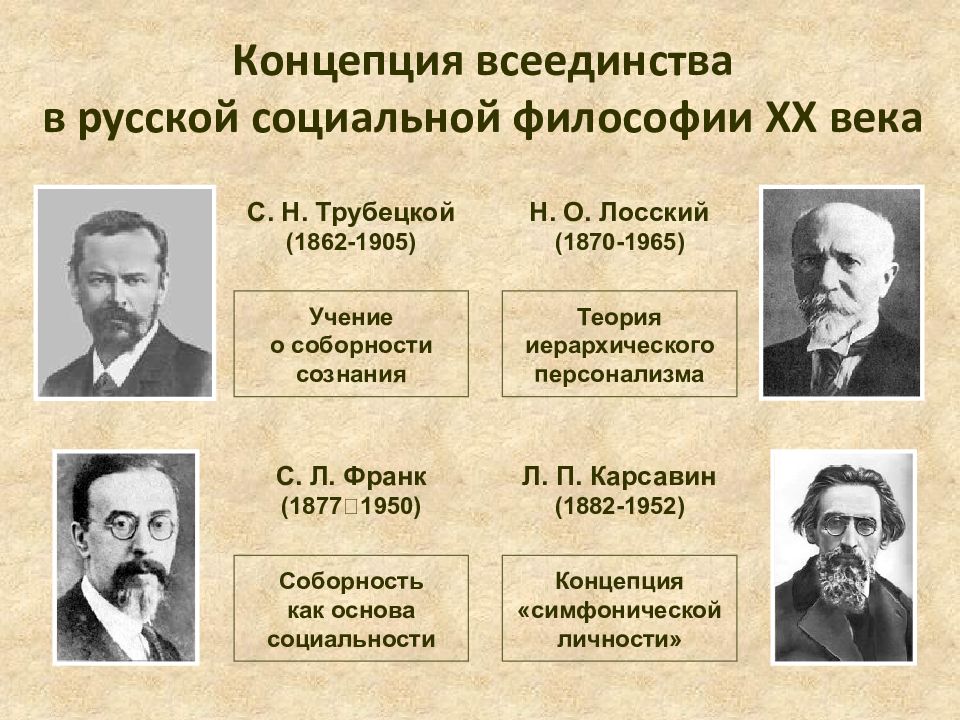 Направления русской философии. Русская философия 20 века представители. Философы 20 века и их идеи. Основные представители русской философии. Представители русской философии 20 века.