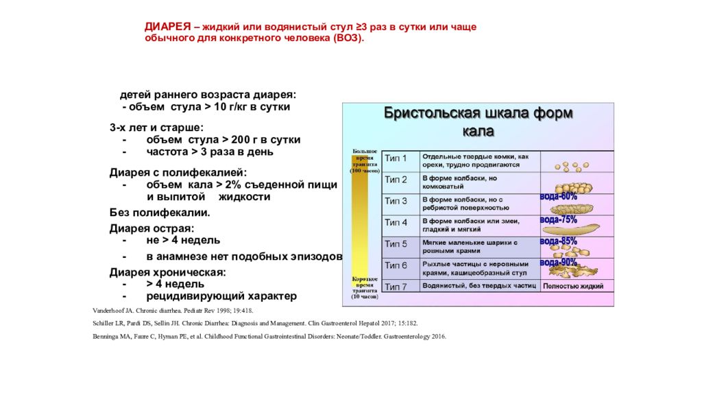 Чаще чем обычно