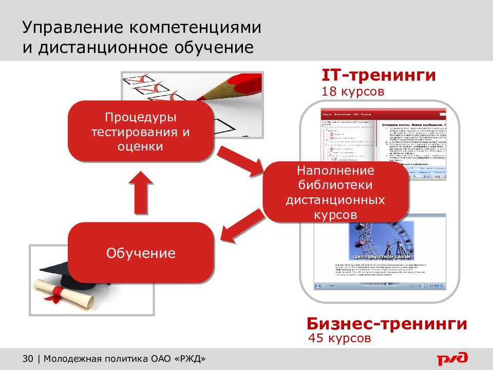 Политика оао ржд