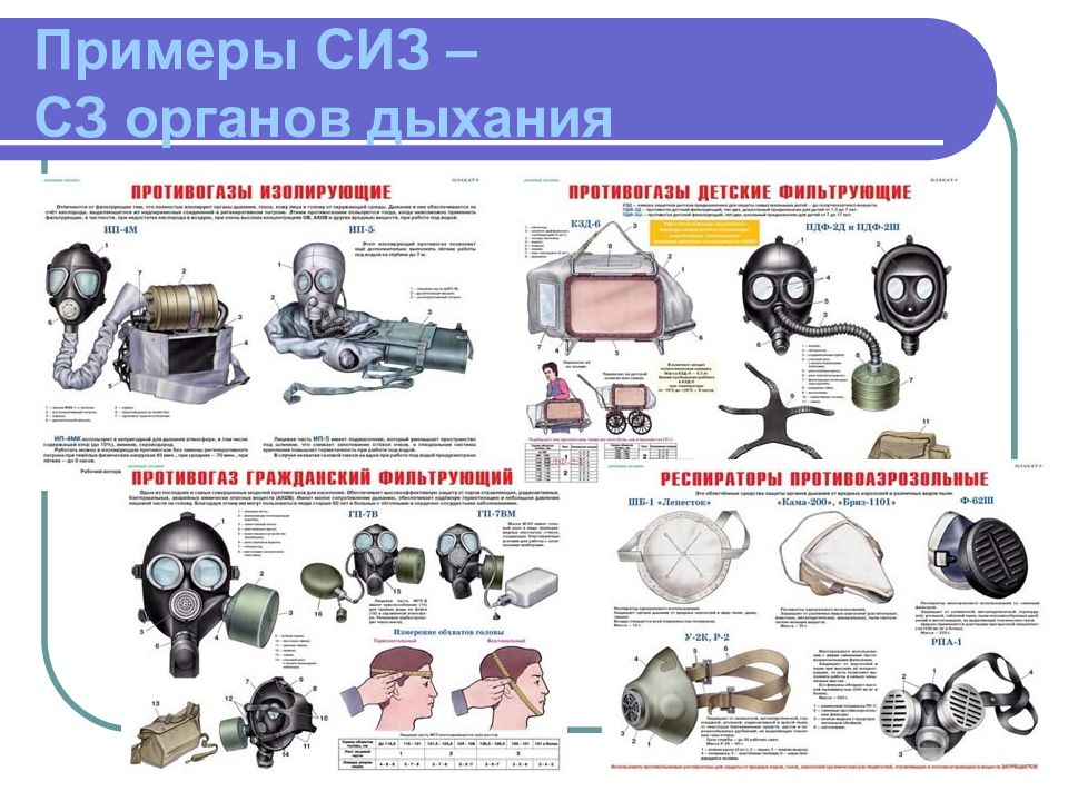 Средства органов дыхания. Средства индивидуальной защиты органов дыхания БЖД. Противогаз ГП-7 БЖД. Изолирующий противогаз БЖД. Коллективные средства защиты органов дыхания БЖД.