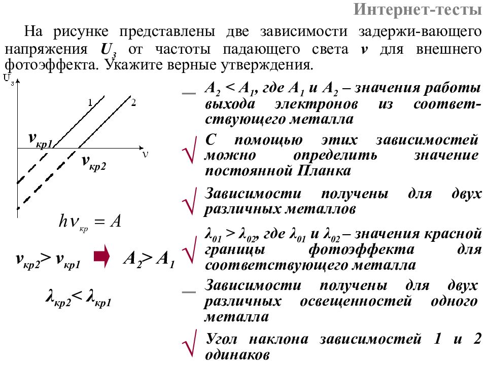 Частота падающего. Частота падающего света. График зависимость красной границы фотоэффекта. Зависимость задерживающего напряжения от частоты падающего света. Вывод зависимости задерживающего напряжения от частоты.