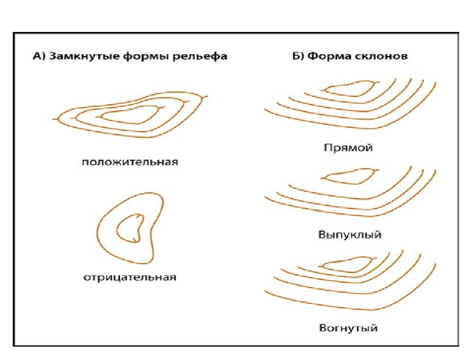 Определите какие формы рельефа. Замкнутая форма рельефа. Формы склонов. Замкнутые формы рельефа. Форма рельефа склон.