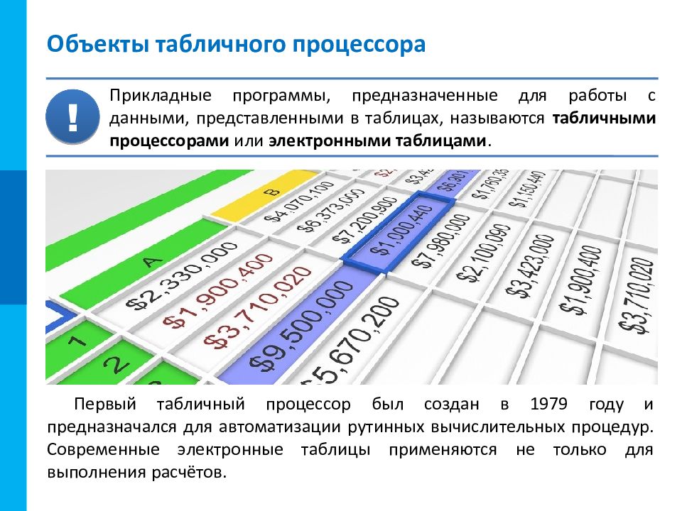 Обработка информации в электронных таблицах презентация