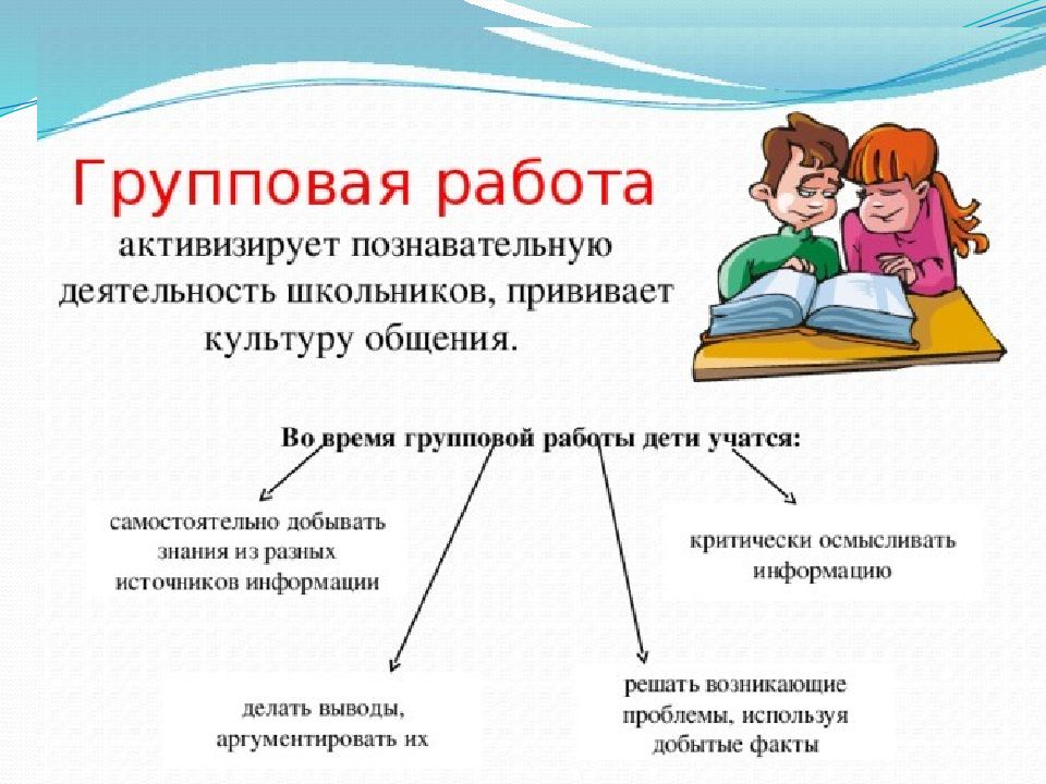 Групповая работа в начальной школе презентация