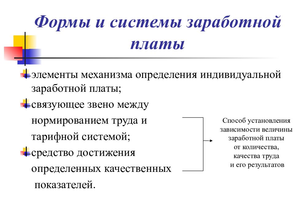 Формы оплаты труда презентация