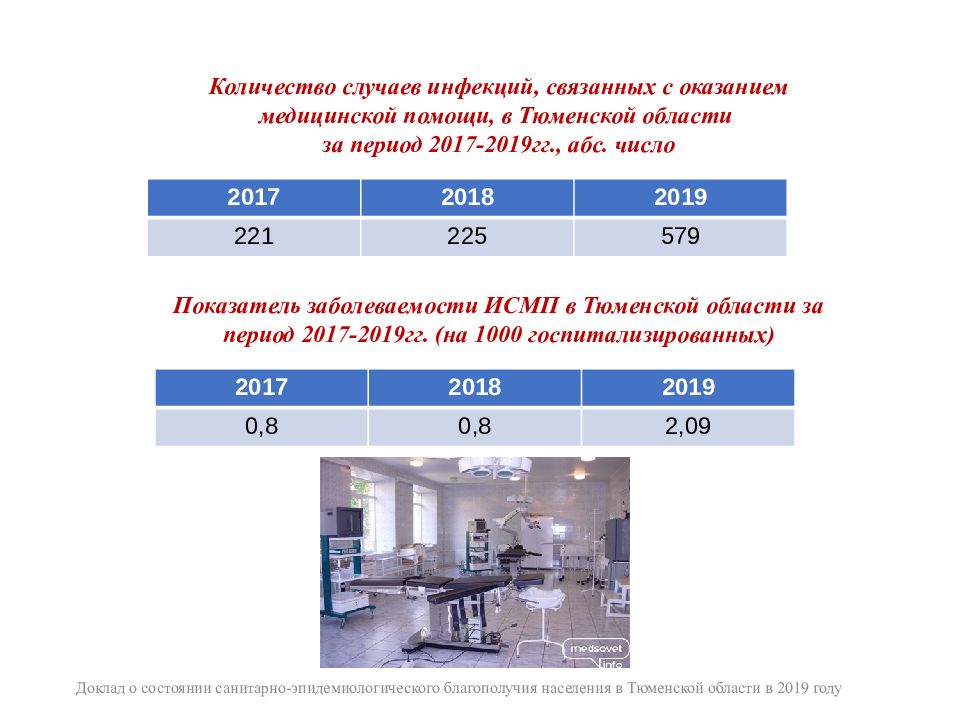 Инфекционный контроль в стоматологии презентация