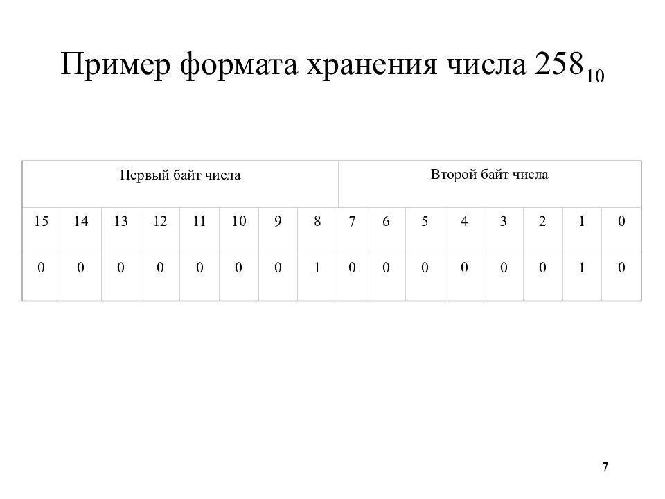 Примером хранения числовой информации может служить. Форматы хранения чисел в ЭВМ. Пример хранения числовой информации. Представление чисел и Форматы их хранения в ЭВМ. Пример формата числа.