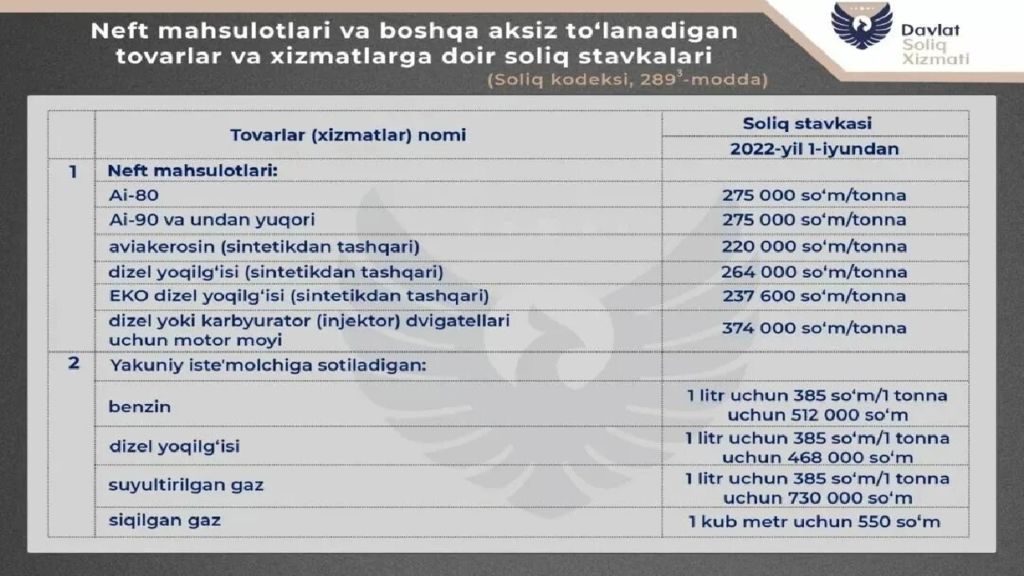 Axrorbek Dexqonov
Aktsiz Solig'i Axrorbek Dexqonov Aktsiz Solig'i
