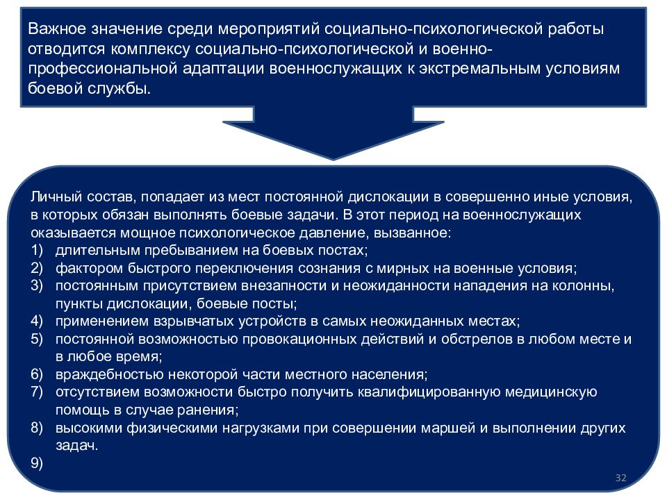 Среди значение. Социальная адаптация военнослужащих. Социально-психологическая адаптация военнослужащих. Психологическая адаптация военнослужащих. Адаптация военнослужащих к условиям военной службы.