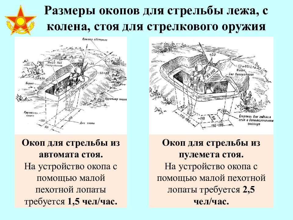 Схема окопа для стрельбы лежа