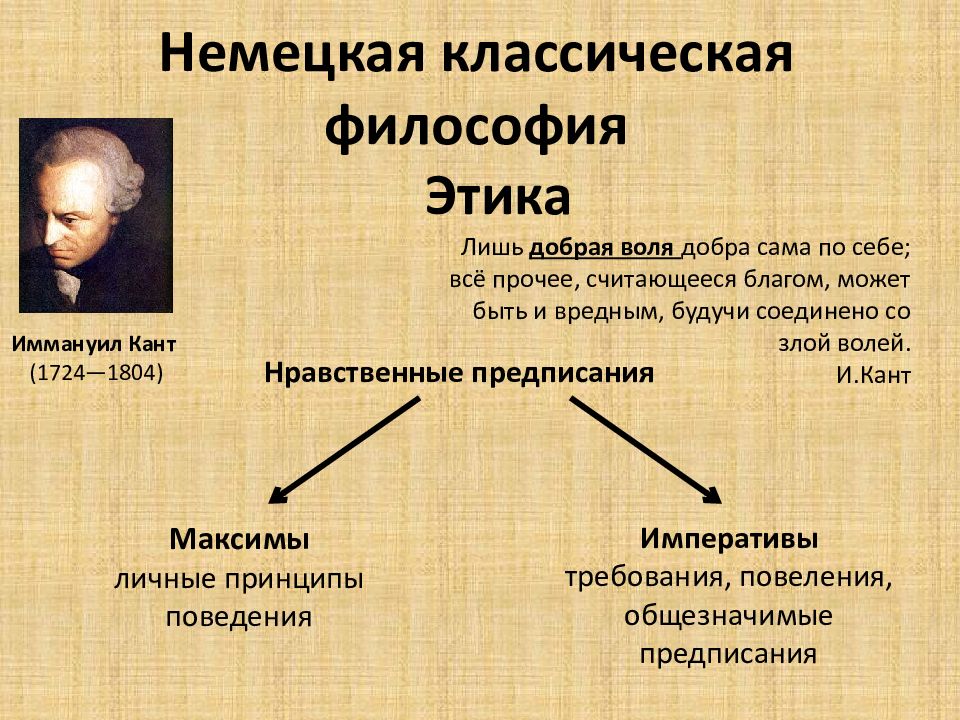 Философия канта презентация