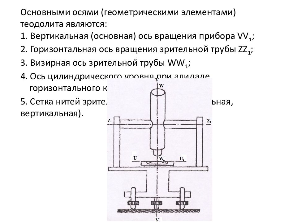 Теория ошибок