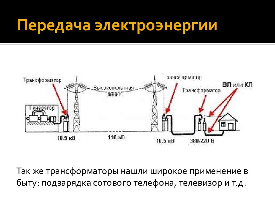 Получение и передача переменного электрического тока трансформатор 9 класс презентация