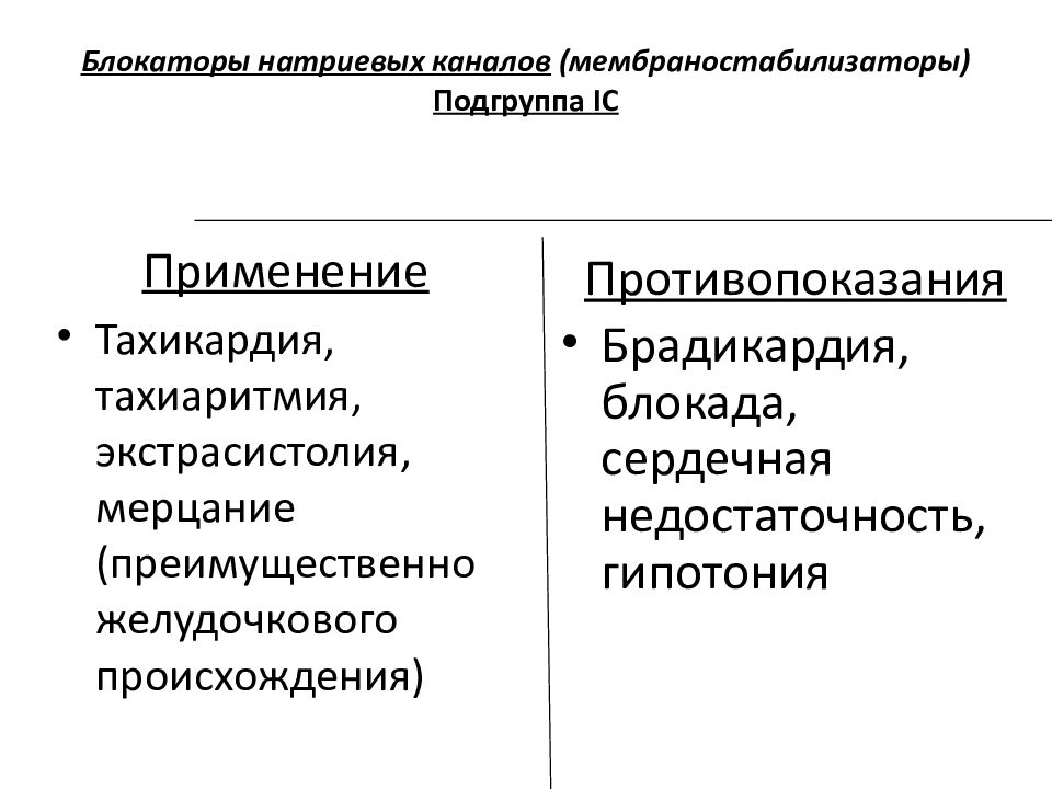 Блокаторы натриевых каналов презентация