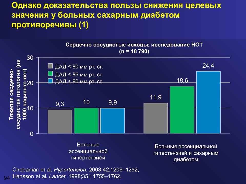 Доказательство пользы. Пациентам с артериальной гипертензией и сахарным диабетом. Артериальная гипертензия и сахарный диабет. Целевой уровень ДАД У больных сахарным диабетом. Сахарный диабет и артериальная гипертония.