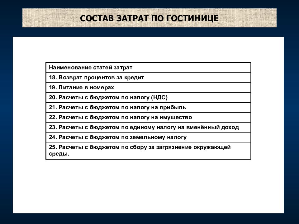 Издержки гостиничного предприятия презентация