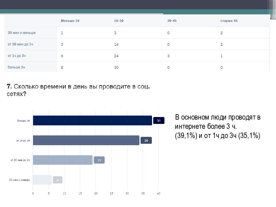 В стране был проведен социологический опрос