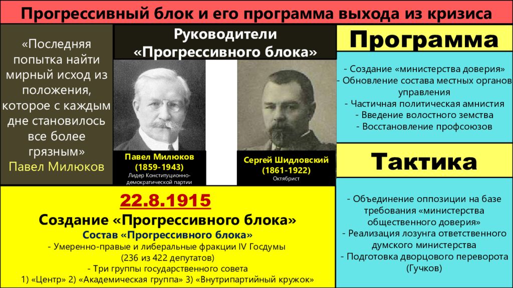 Создание прогрессивного блока в государственной думе. Прогрессивный блок 1915 Милюков. Прогрессивный блок. Лидеры прогрессивного блока. Прогрессивный блок руководители.