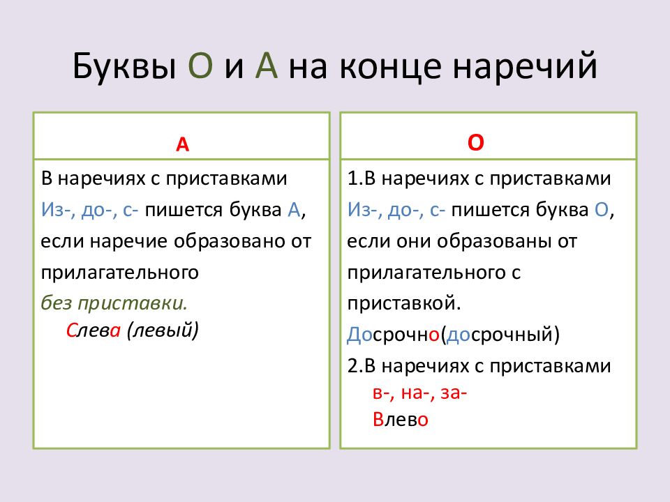 Образуйте наречия по схемам в о на о