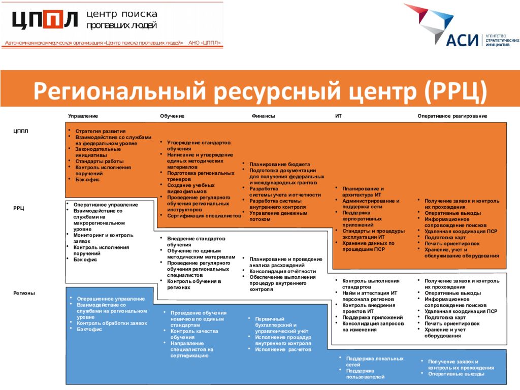 Проект на тему лиза алерт