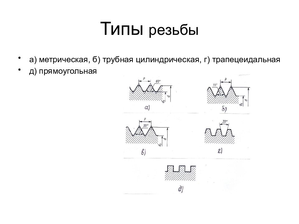 Типы резьб