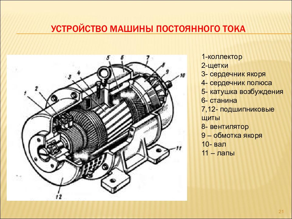 Машины постоянного тока презентация