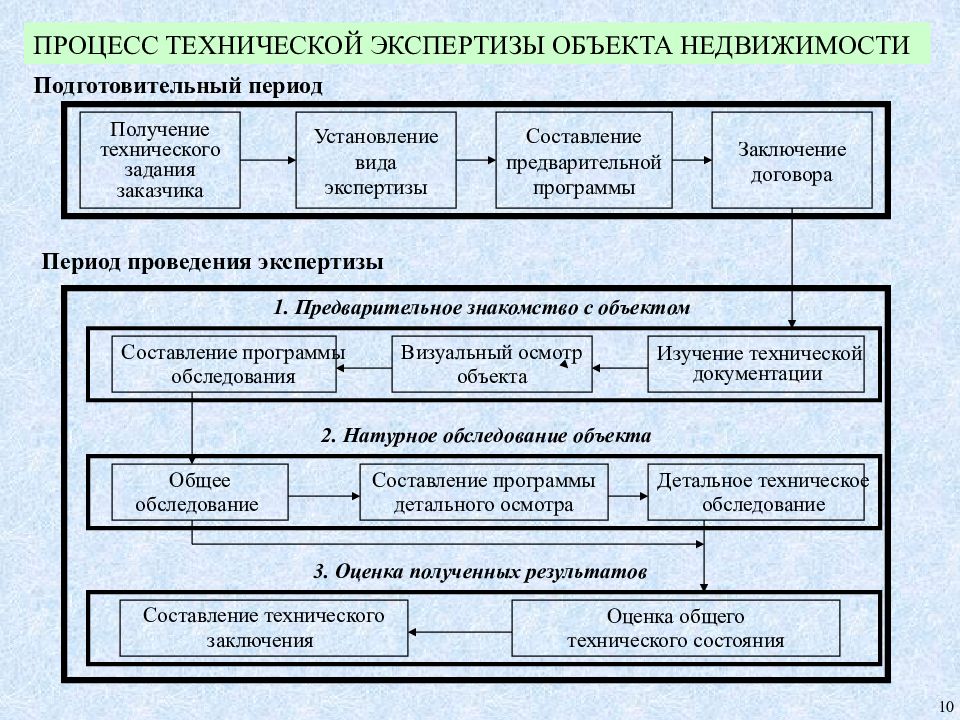 Договор на техническое обследование зданий и сооружений образец